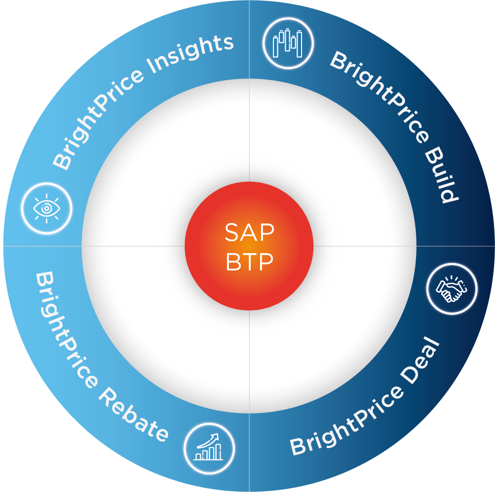 BrightPrice Solution Suite - SPOSEA